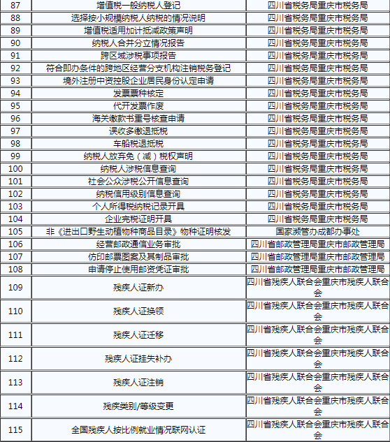 2021成渝经济区gdp_成渝经济区规划打造5条 国家级 旅游带(2)