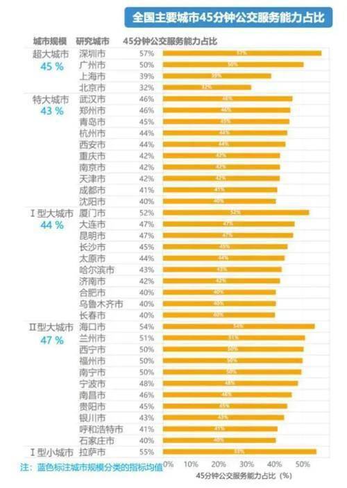 十三五深圳gdp_深圳各区gdp排名2020