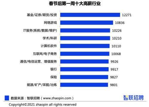 深圳游戏公司排名_深圳大厦排名