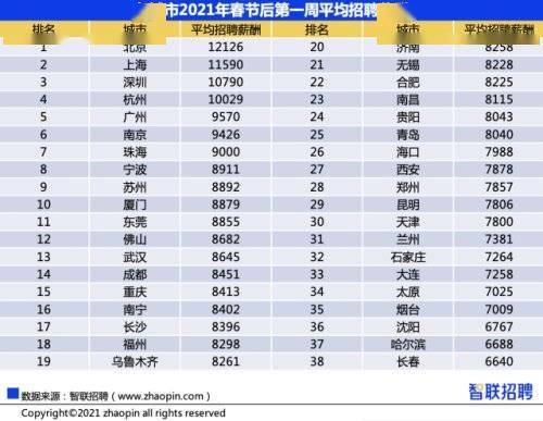 深圳人均收入2021_2021深圳地铁线路图