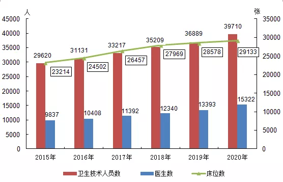 嘉兴各市gdp2020_2020年嘉兴市国民经济和社会发展统计公报