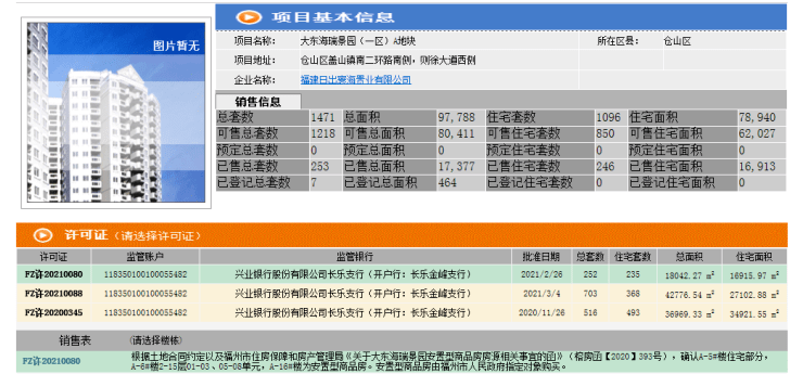 福州房产焦点