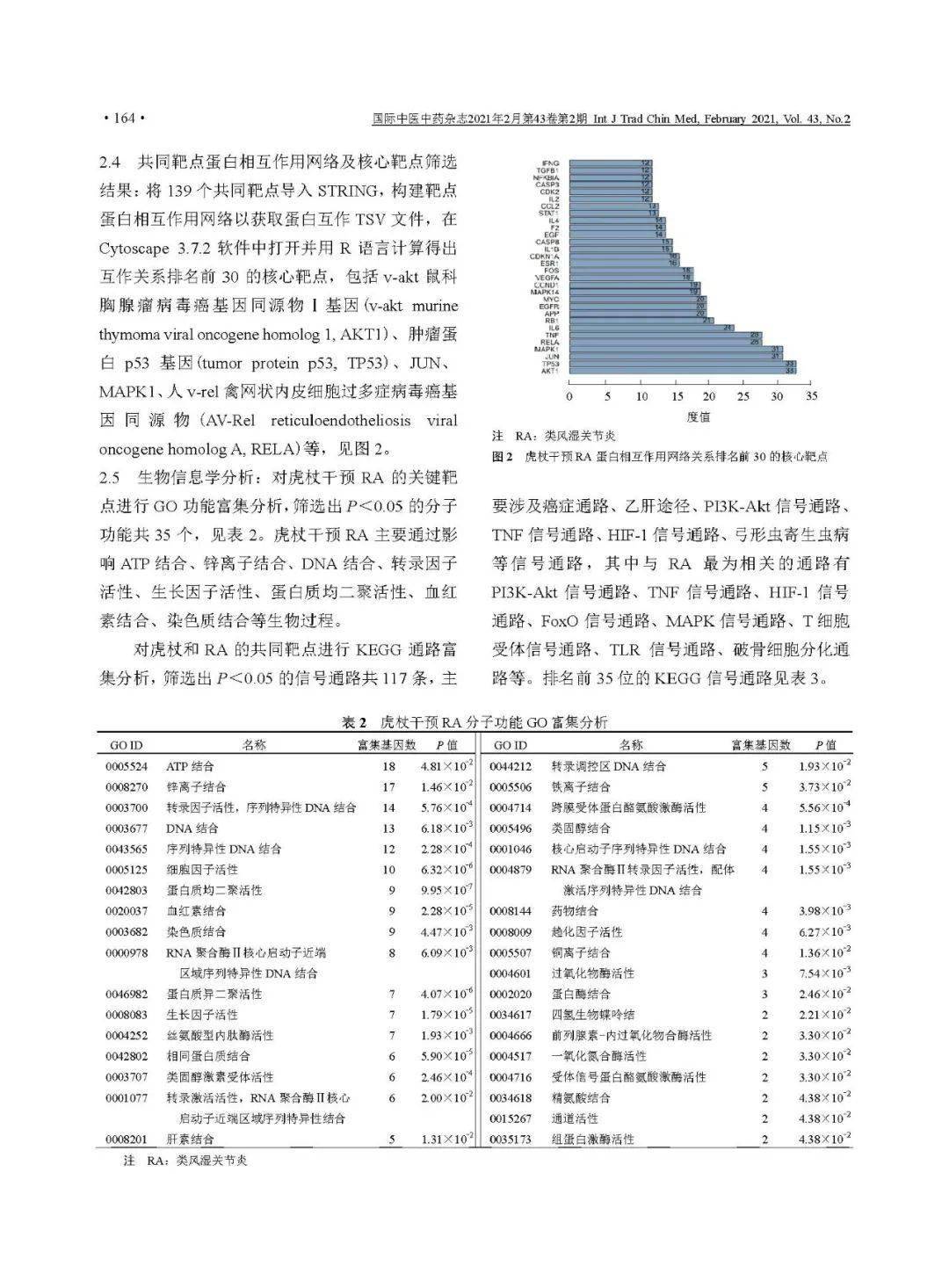 数据研究与利用 基于网络药理学和分子对接法探讨虎杖干预类风湿关节炎作用机制 附osid码