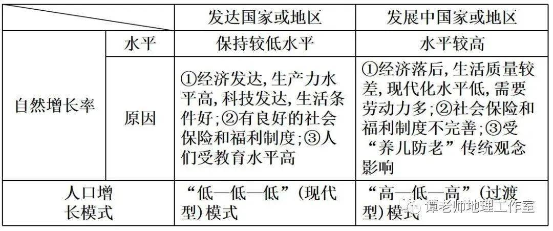 根据定义的逻辑学法则 对体育人口