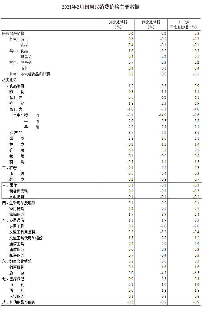 出租房屋流动人口摸排情况进度表_房屋出租图片(3)