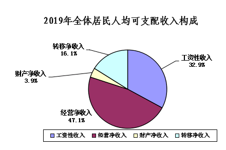 牧区人口均衡发展_人口发展图片