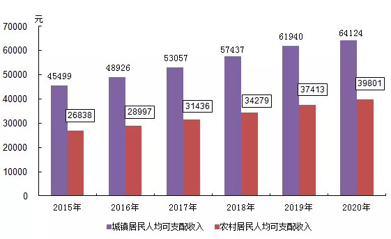 嘉兴各市gdp2020_2020年嘉兴市国民经济和社会发展统计公报