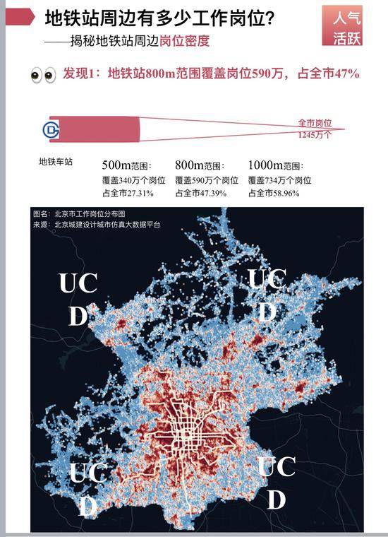 车站|北京地铁周边哪儿上学就医游园最方便？大数据告诉你