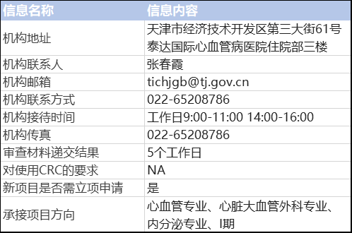 收藏泰达国际心血管病医院授权发布gcp中心介绍