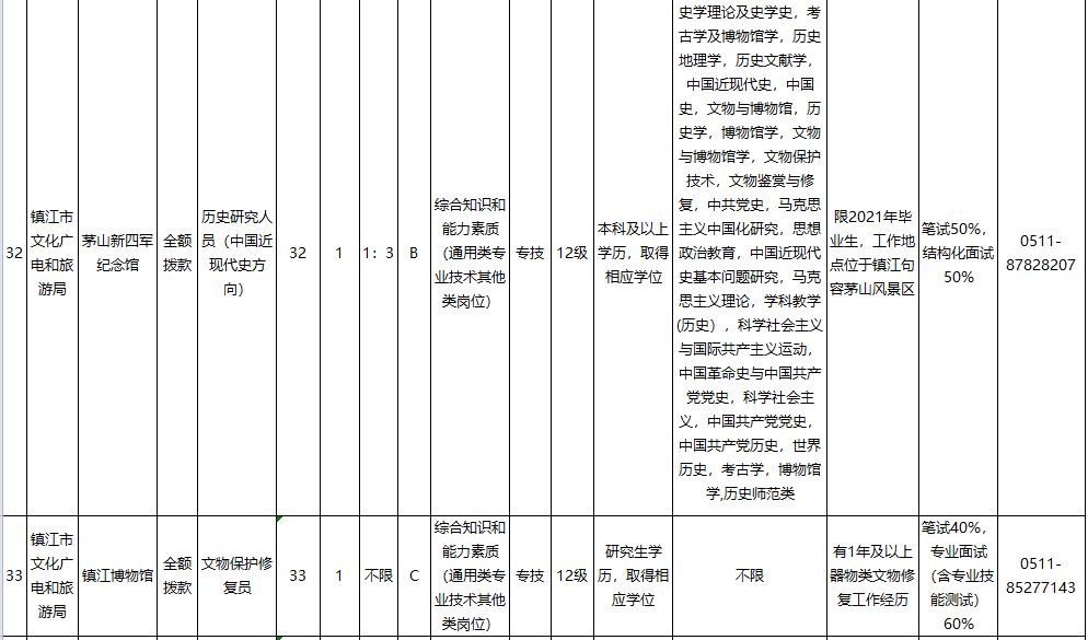 镇江人口2021_镇江长山牡丹园2021(2)