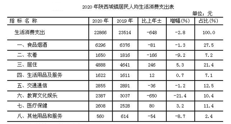 云南农村居民人口每月几多少_云南少数民族人口占比