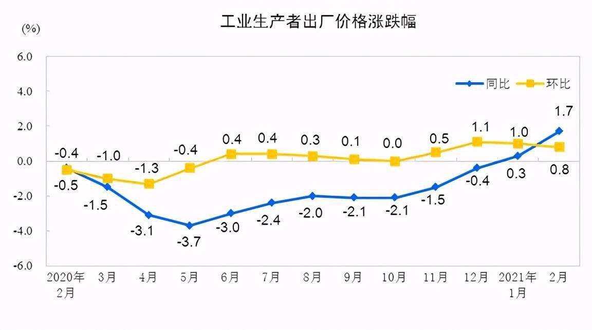 2021年1月gdp统计_22省份一季度GDP 湖南进入 1万亿元俱乐部(3)