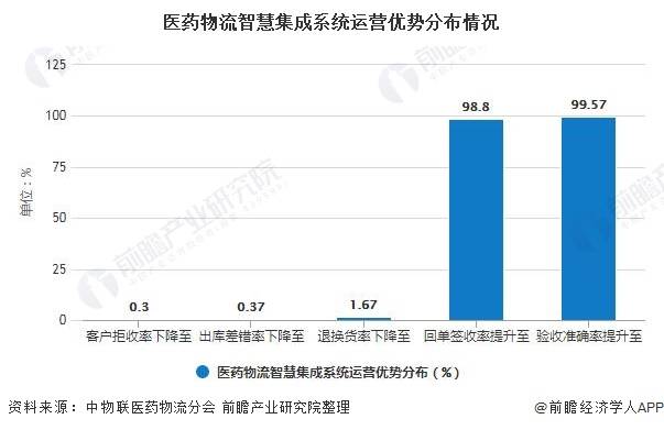 四川省成都市医药行业GDP_利润亏损1300 22家上市药企受重创,33家利润下降 附报告 全文(2)