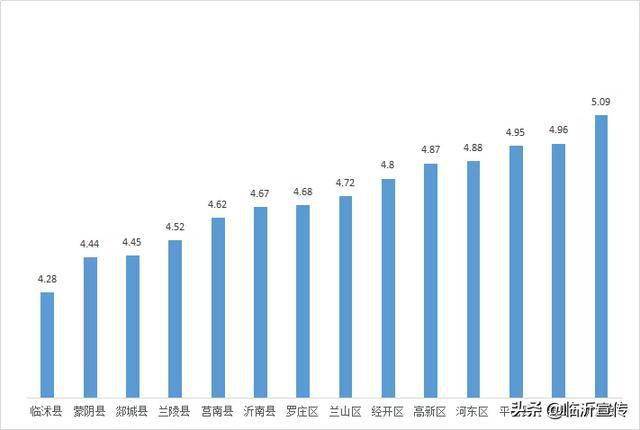 甘肃2021年各县区gdp_甘肃83个市 县 GDP排名公布,快看漳县排第几