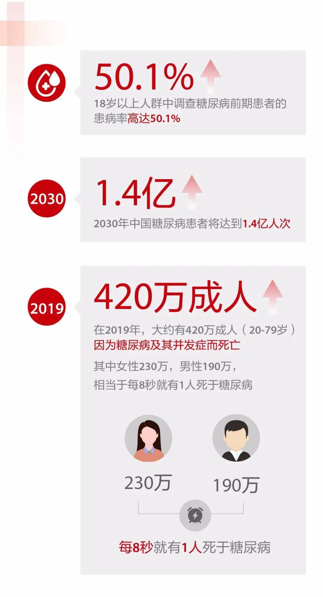 糖尿病除了血糖 糖化血红蛋白 这个指标万万不可忽视 胰岛素