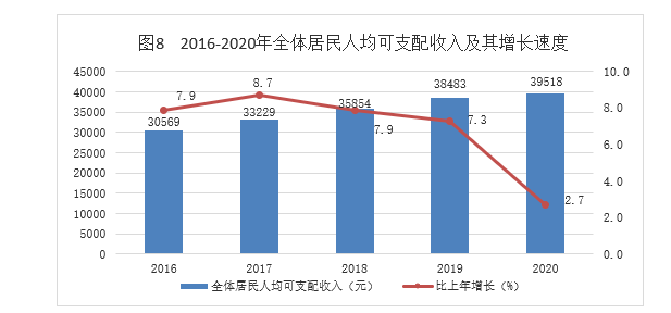 乡镇大小是按人口区分吗_汉族人口是最多的吗