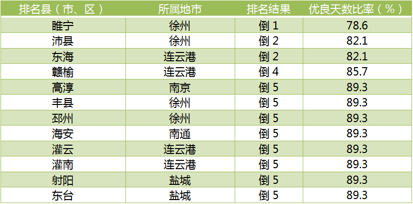 中国县城人口排名2021_2021年新一线城市排名 上海城市排名全国第一 成都人口数