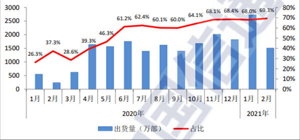 2021前两月gdp_资本市场感受到年轻人的力量