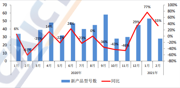 金融帝国2实验室400万人口_人口普查(3)