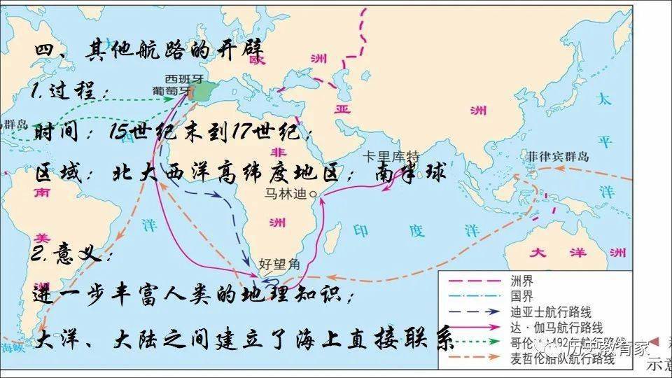 教学研究全球新航路的开辟