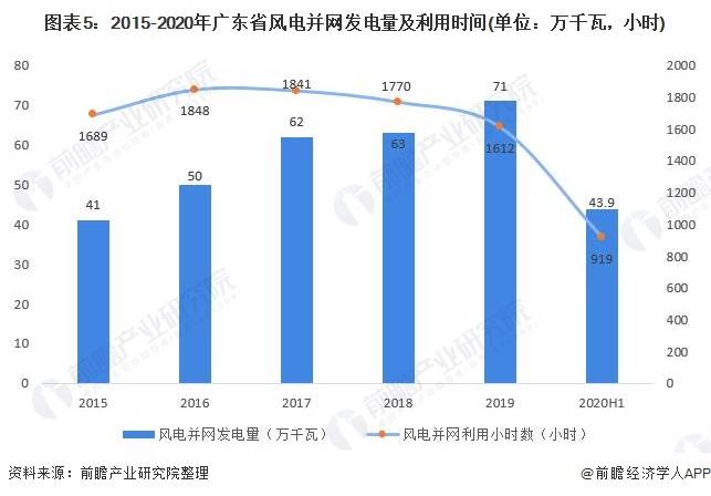 2021广东普宁gdp_全面加快恢复 2021年普宁1 2月经济运行数据出炉(3)