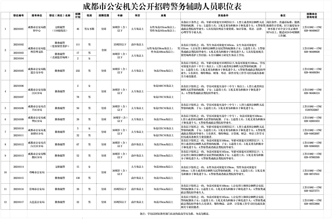 邛崃招聘信息_邛崃市2020年7月第二周招聘信息