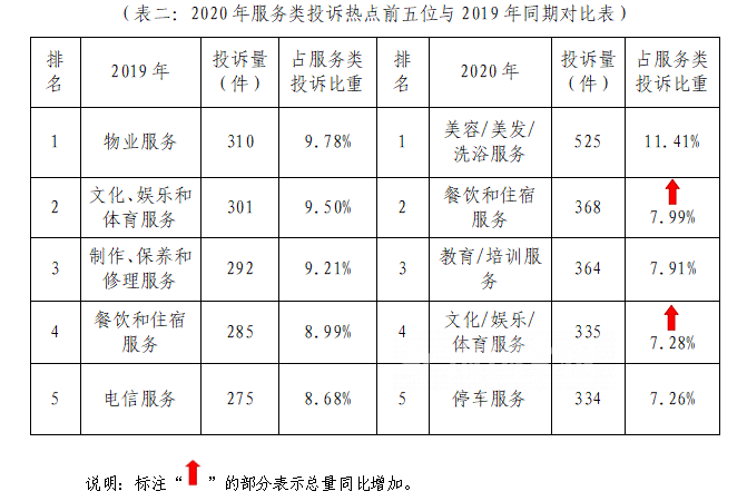 发廊排行_注册名被占理发店起名小三发型因店主排行第三