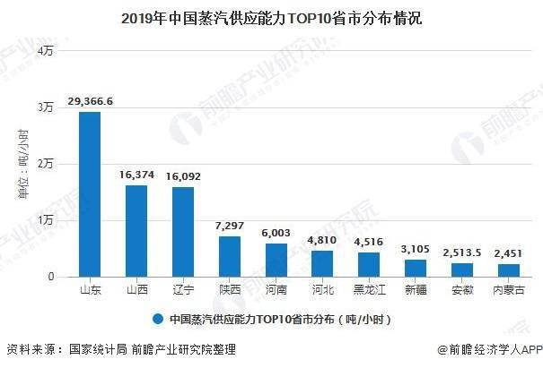 深度解析2020年GDP_深度解读 2020年全球科技研发投入现状与重点领域科研投入情况分析(2)