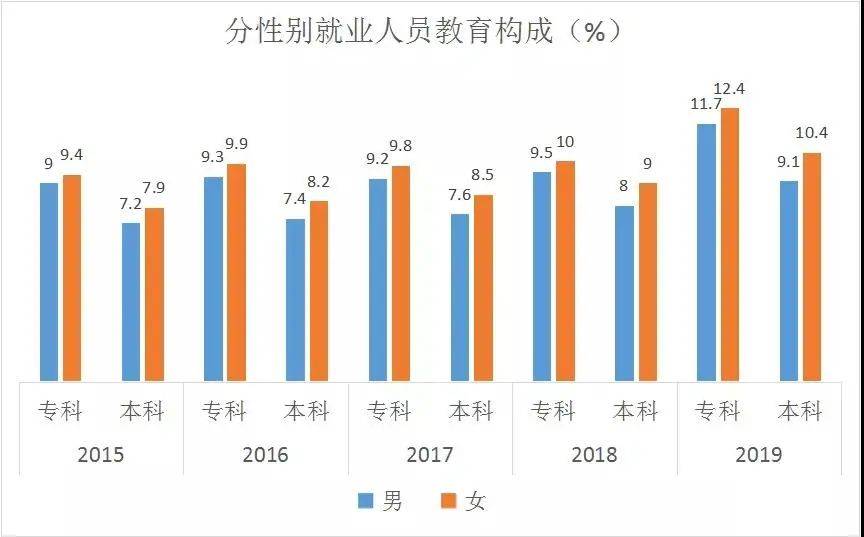 长沙市人口普查具体结束时间_长沙市人口统计图片(2)