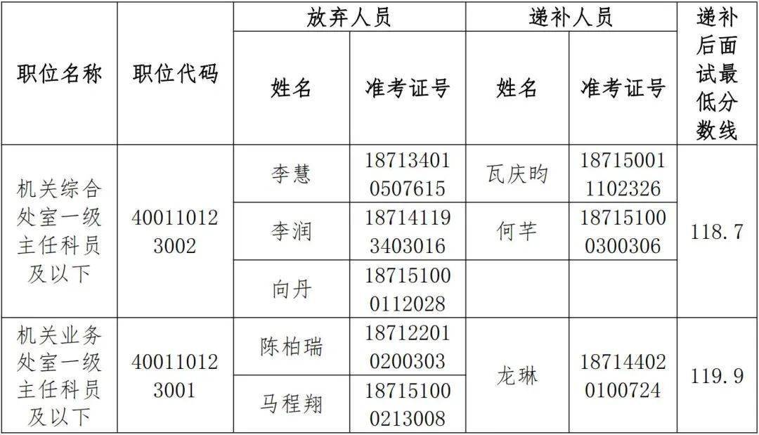 广元人口2021_广元单身青年请注意 2021广元女儿节 相约广元 情定昭化 万人相亲(2)