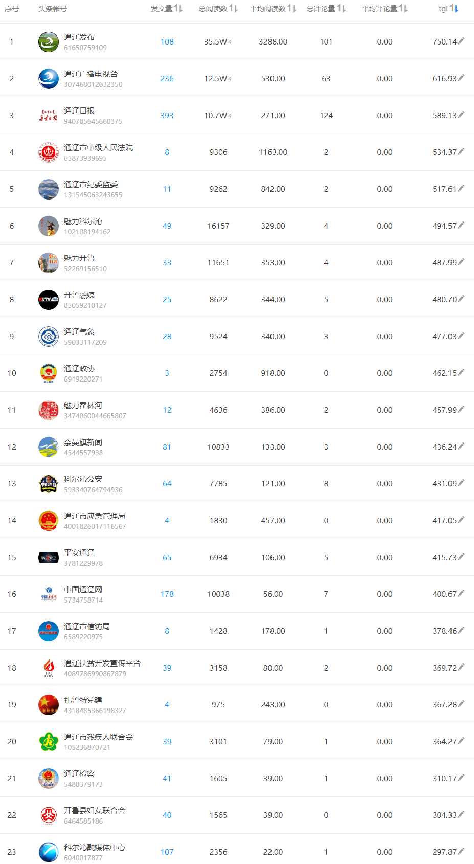 头条排名_头条女神