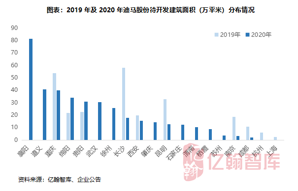 2020gdp投资占比_2020年全球三次产业数字经济占比 GDP内部结构 各洲数字产业化分析