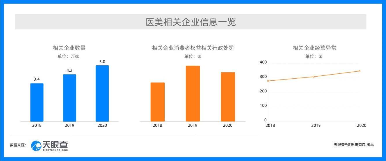 查某个城市新入人口量_夜晚城市图片(3)