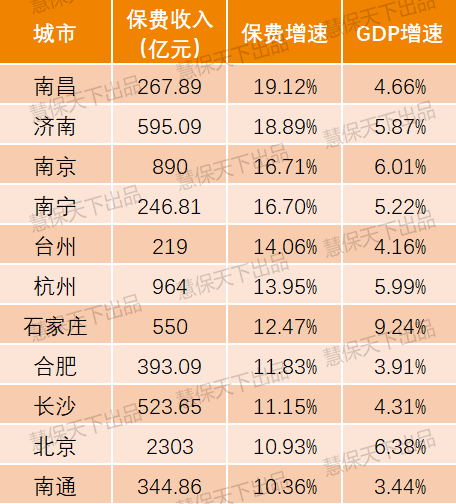 2020年上半年中国各市gdp50强_2020年城市GDP50强排行榜(3)