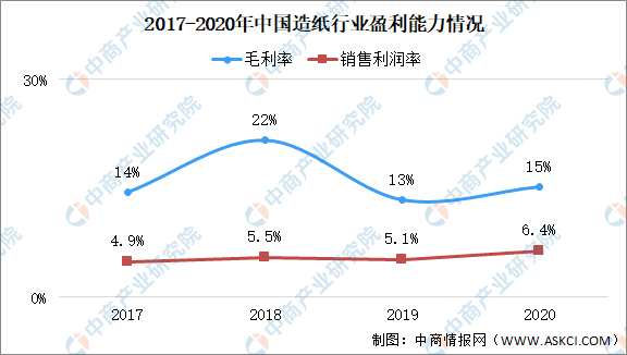 2020-2020中国gdp数据图表_一张表看2020武汉各区GDP数据排行