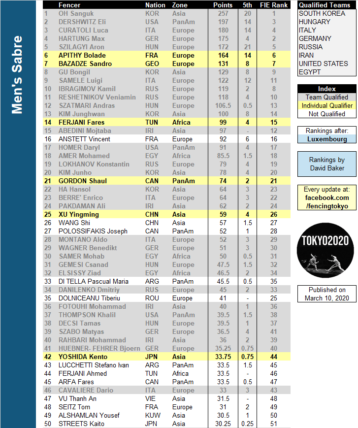 身份排名_手机处理器排名(2)