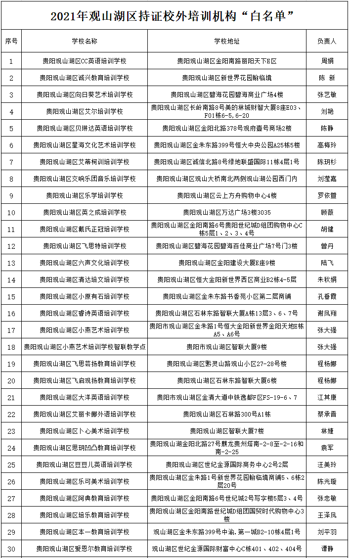 2021贵阳观山湖区gdp_贵州工厂滑坡救援气象服务快报(2)