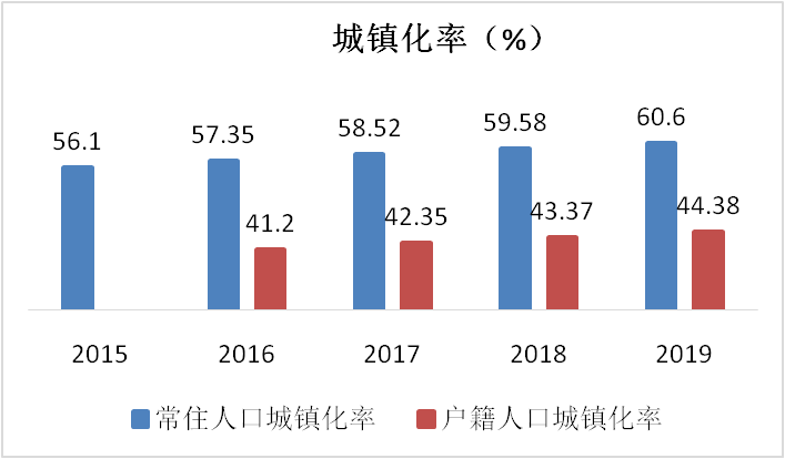 改变南疆人口结构_从全球人口结构变迁,看未来投资的思考(3)