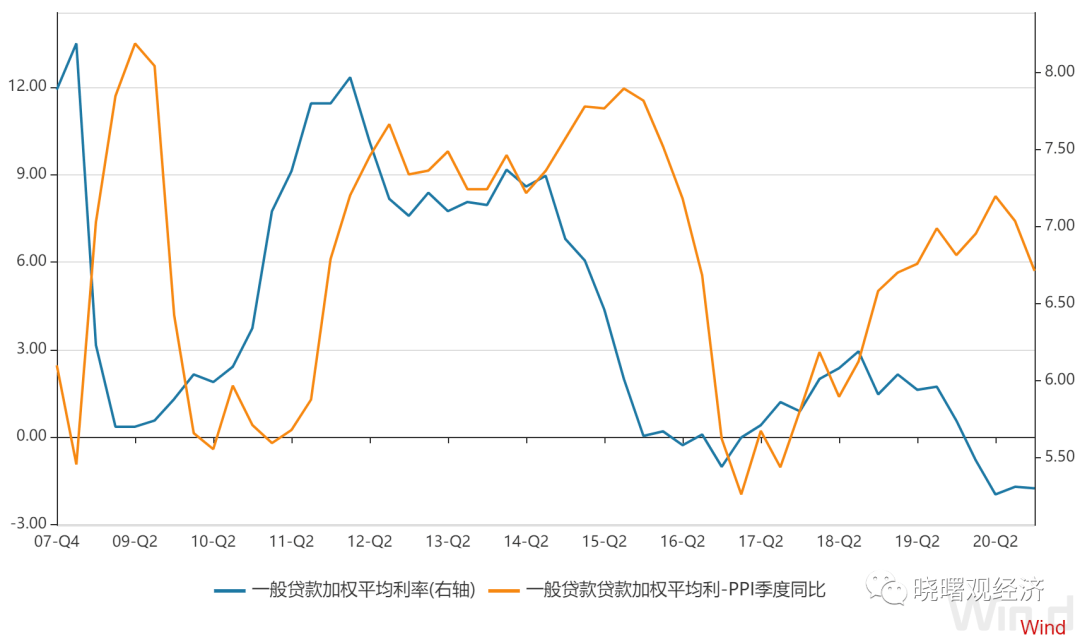 gdp指数与价格指数的关系_名义GDP实际GDP有多大区别 GDP平减指数 CPI与通货膨胀的区别和联系(2)