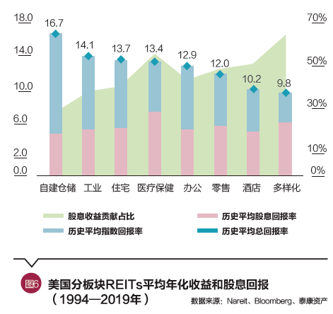 亚太地区人口_2019年乳胶漆行业发展现状,低耗环保优势促进行业快速发展(3)