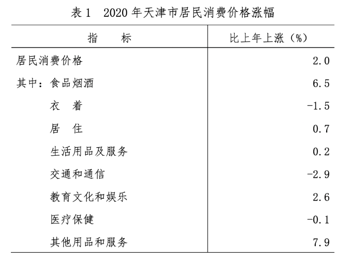 2020年天津市gdp_2020年GDP大概率是全国第九,南京:对不起,让天津武汉有压力了