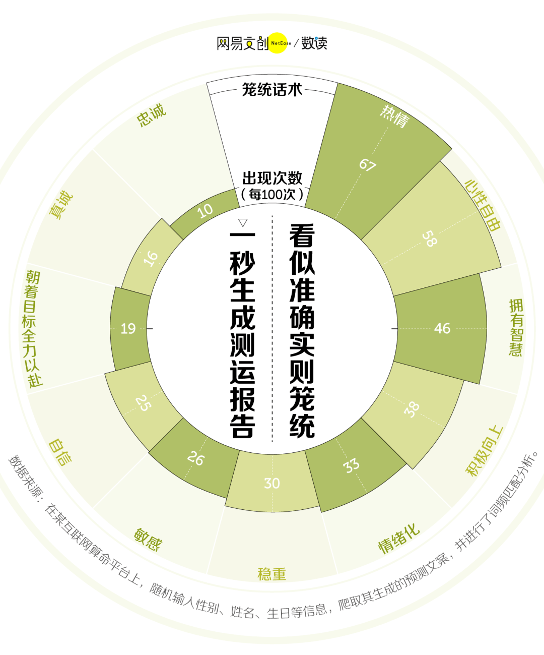 人口星座_星座是怎么来的(2)