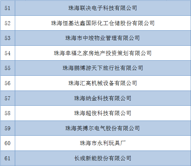 珠海人力資源市場)3月15日現場參會企業目錄網絡招聘 現場招聘組織