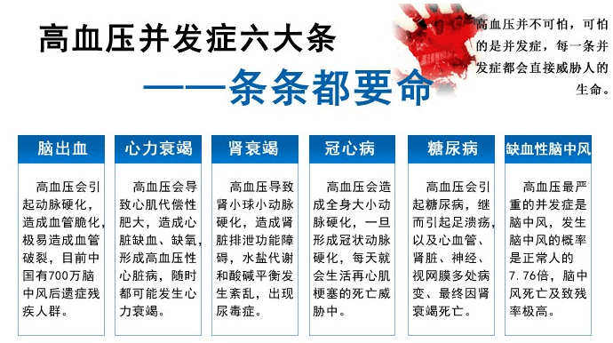 高血压有哪些并发症?1,高血压危象因紧张,疲劳,寒冷,突然停药等诱因