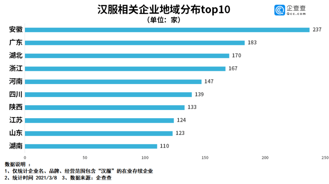 汉服GDP(2)