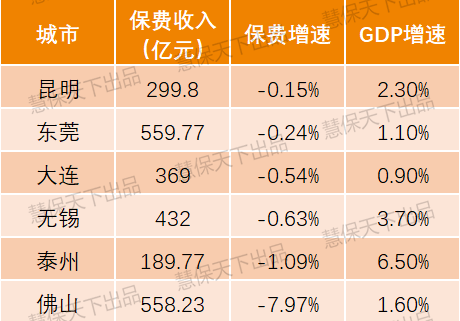 中国前30强城市gdp数量_中国GDP30强城市出炉 上北深广排前四 武汉位居第八(3)