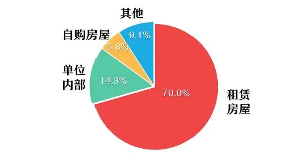 怎样才算流动人口_熊光清 流动人口权利救济选择倾向的实证分析(2)