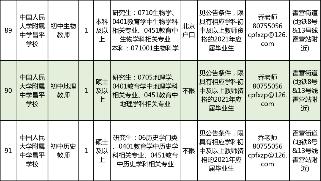 2021年天通苑人口_燕城苑北区房源图片