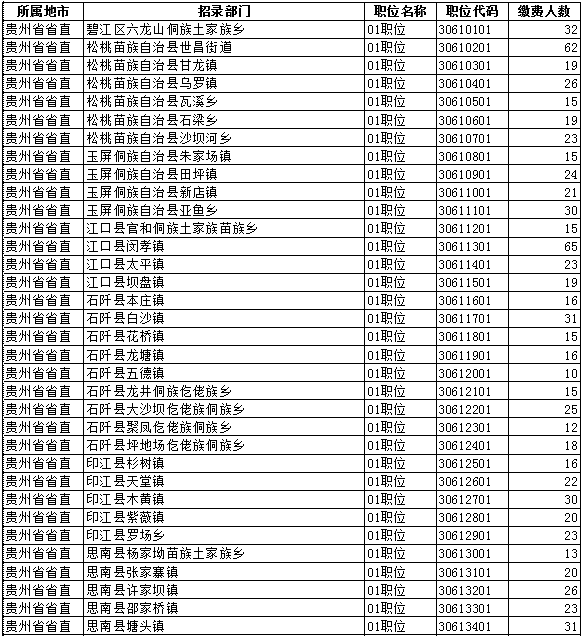 铜仁2021年gdp_2002年铜仁三中老照片