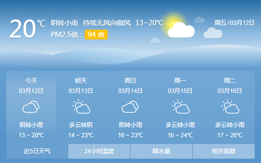 热！热！热！宜宾未来几天气温直冲至26℃，但需要注意的是...